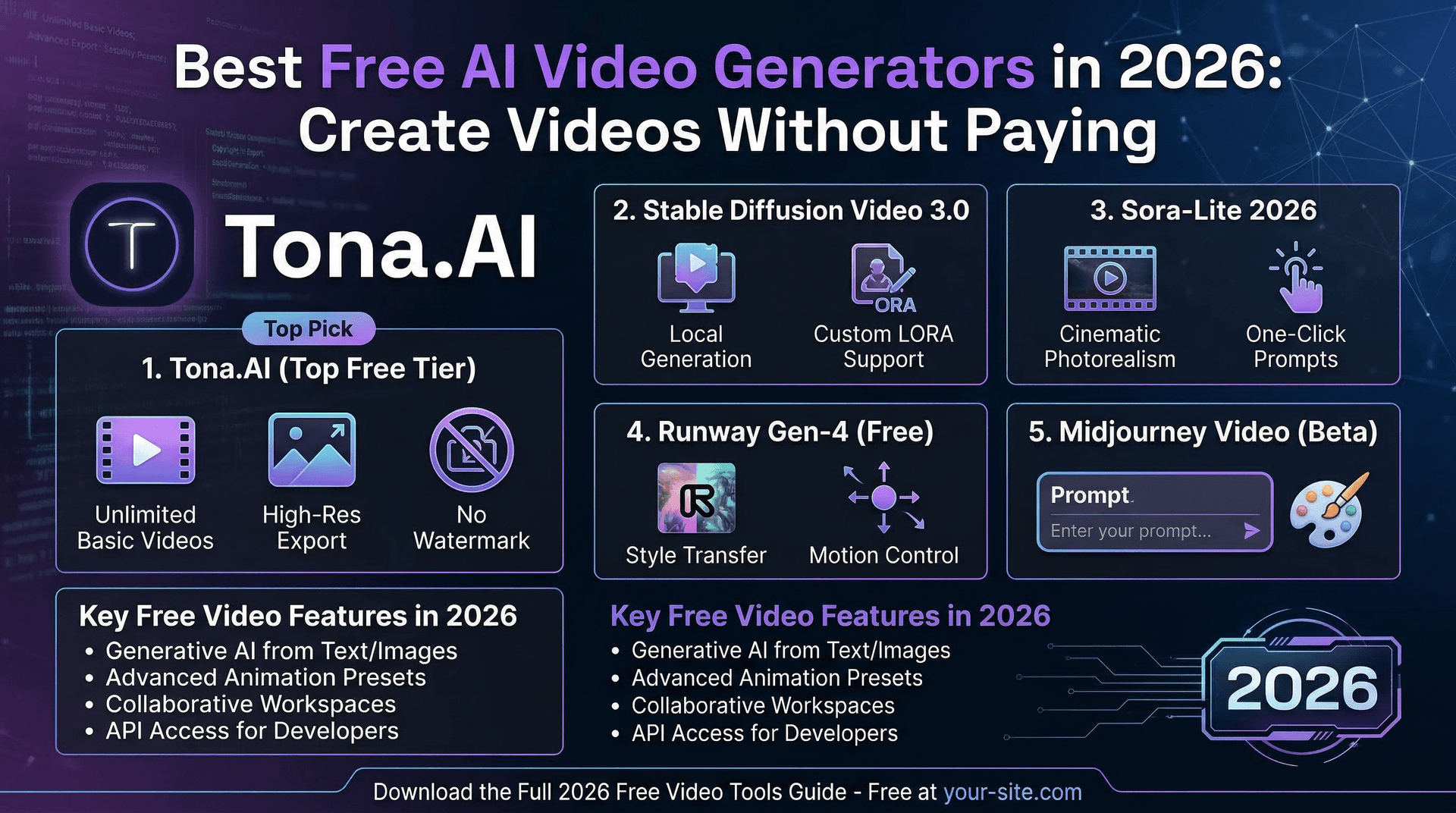 Best Free AI Video Generators in 2026: Create Videos Without Paying